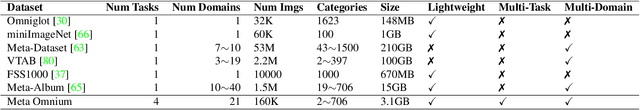 Figure 2 for Meta Omnium: A Benchmark for General-Purpose Learning-to-Learn