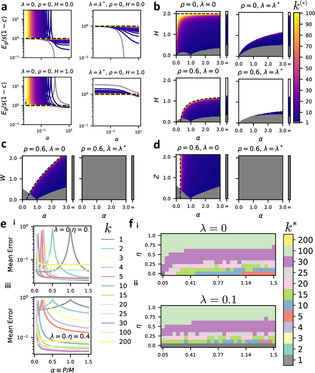 Figure 4 for Learning Curves for Heterogeneous Feature-Subsampled Ridge Ensembles