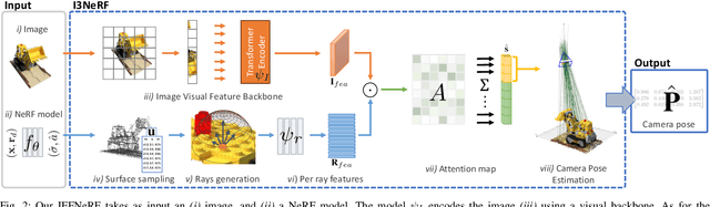 Figure 2 for IFFNeRF: Initialisation Free and Fast 6DoF pose estimation from a single image and a NeRF model