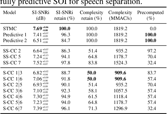 Figure 4 for SOI: Scaling Down Computational Complexity by Estimating Partial States of the Model