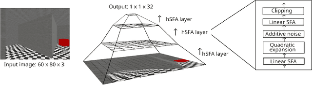 Figure 1 for Interpretable Brain-Inspired Representations Improve RL Performance on Visual Navigation Tasks
