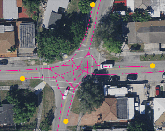 Figure 1 for Learning and Aggregating Lane Graphs for Urban Automated Driving