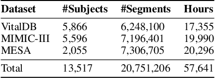 Figure 2 for PaPaGei: Open Foundation Models for Optical Physiological Signals