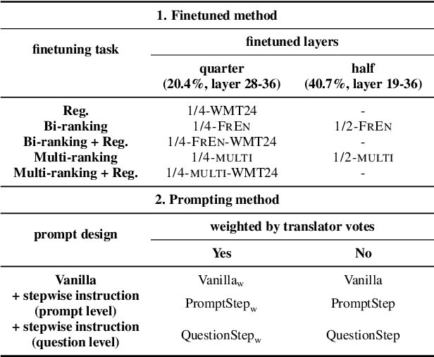 Figure 2 for LiTransProQA: an LLM-based Literary Translation evaluation metric with Professional Question Answering