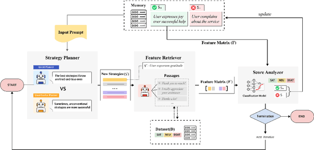 Figure 3 for LLM-guided Plan and Retrieval: A Strategic Alignment for Interpretable User Satisfaction Estimation in Dialogue