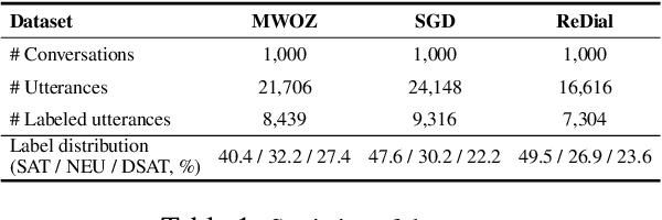 Figure 2 for LLM-guided Plan and Retrieval: A Strategic Alignment for Interpretable User Satisfaction Estimation in Dialogue
