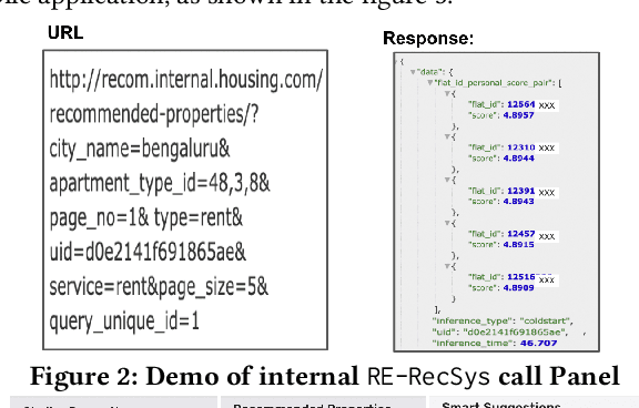 Figure 3 for RE-RecSys: An End-to-End system for recommending properties in Real-Estate domain