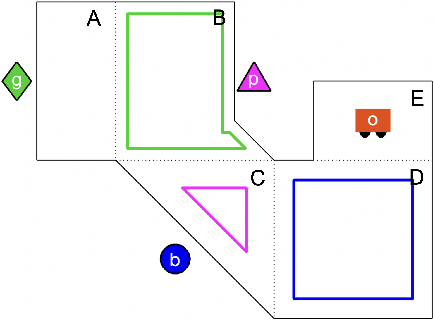 Figure 3 for High-Level, Collaborative Task Planning Grammar and Execution for Heterogeneous Agents