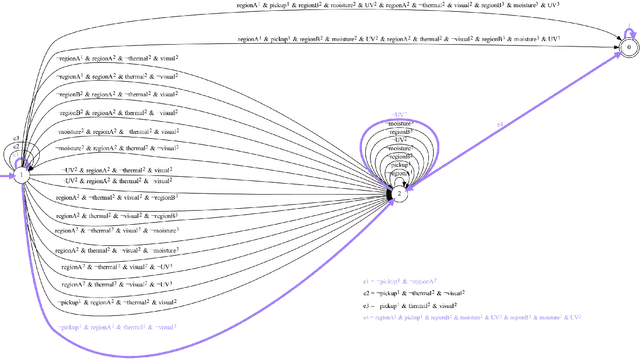 Figure 4 for High-Level, Collaborative Task Planning Grammar and Execution for Heterogeneous Agents