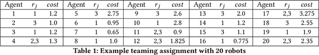 Figure 2 for High-Level, Collaborative Task Planning Grammar and Execution for Heterogeneous Agents