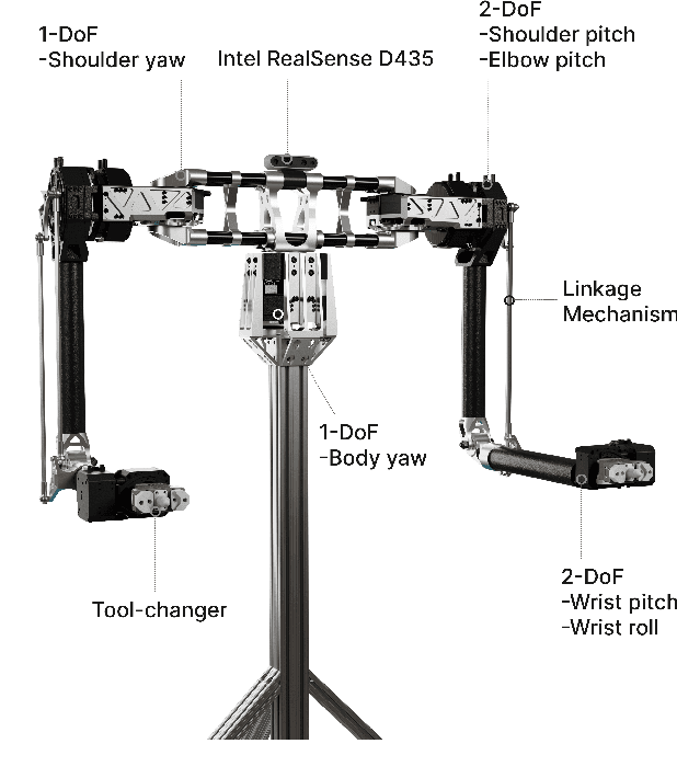 Figure 3 for YORI: Autonomous Cooking System Utilizing a Modular Robotic Kitchen and a Dual-Arm Proprioceptive Manipulator