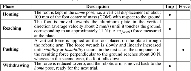 Figure 4 for Investigating the Performance of Soft Robotic Adaptive Feet with Longitudinal and Transverse Arches