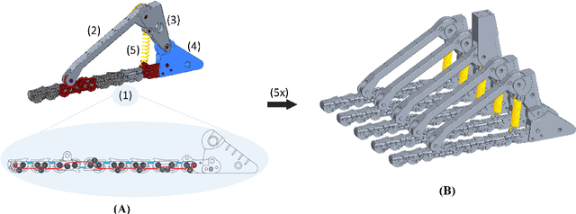 Figure 3 for Investigating the Performance of Soft Robotic Adaptive Feet with Longitudinal and Transverse Arches