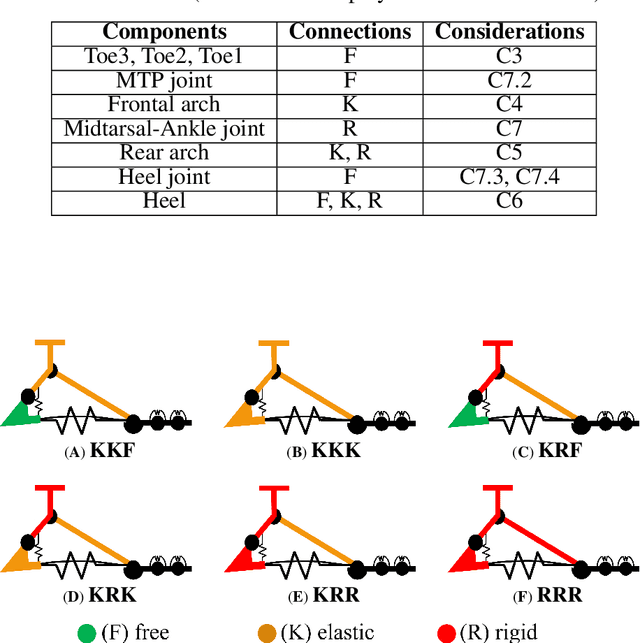 Figure 2 for Investigating the Performance of Soft Robotic Adaptive Feet with Longitudinal and Transverse Arches