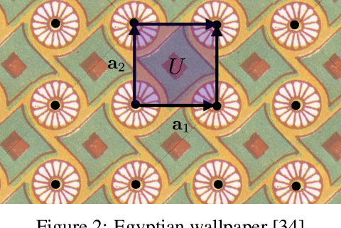 Figure 3 for Equivariant Networks for Crystal Structures