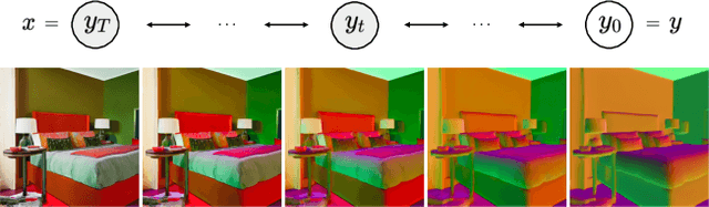 Figure 2 for Exploiting Diffusion Prior for Generalizable Pixel-Level Semantic Prediction