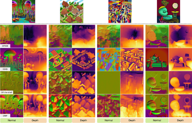 Figure 3 for Exploiting Diffusion Prior for Generalizable Pixel-Level Semantic Prediction