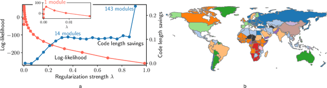 Figure 4 for Module-based regularization improves Gaussian graphical models when observing noisy data