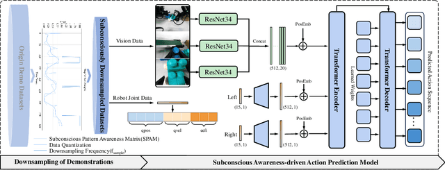 Figure 2 for Subconscious Robotic Imitation Learning
