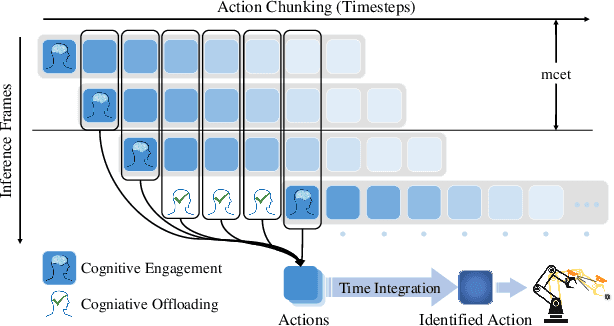 Figure 3 for Subconscious Robotic Imitation Learning
