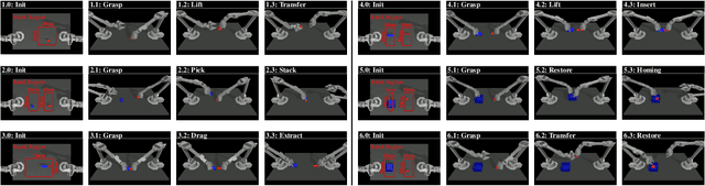 Figure 4 for Subconscious Robotic Imitation Learning