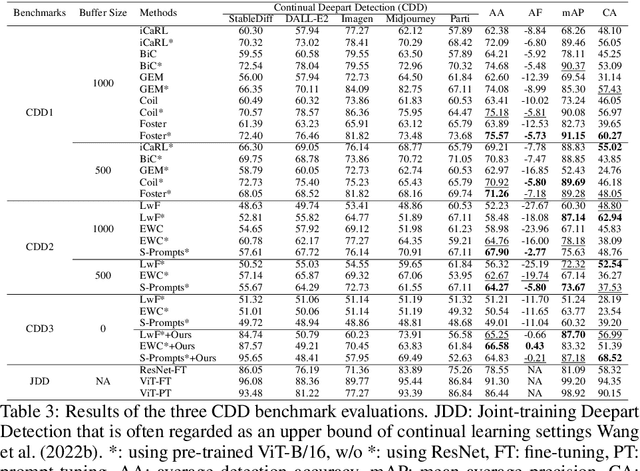 Figure 4 for Benchmarking Deepart Detection