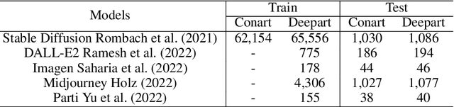 Figure 1 for Benchmarking Deepart Detection