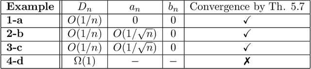 Figure 1 for Convergence of Message Passing Graph Neural Networks with Generic Aggregation On Large Random Graphs