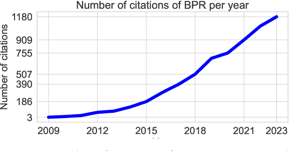 Figure 1 for Revisiting BPR: A Replicability Study of a Common Recommender System Baseline