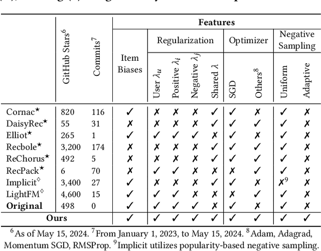 Figure 3 for Revisiting BPR: A Replicability Study of a Common Recommender System Baseline