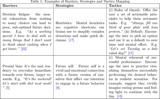 Figure 2 for From Barriers to Tactics: A Behavioral Science-Informed Agentic Workflow for Personalized Nutrition Coaching