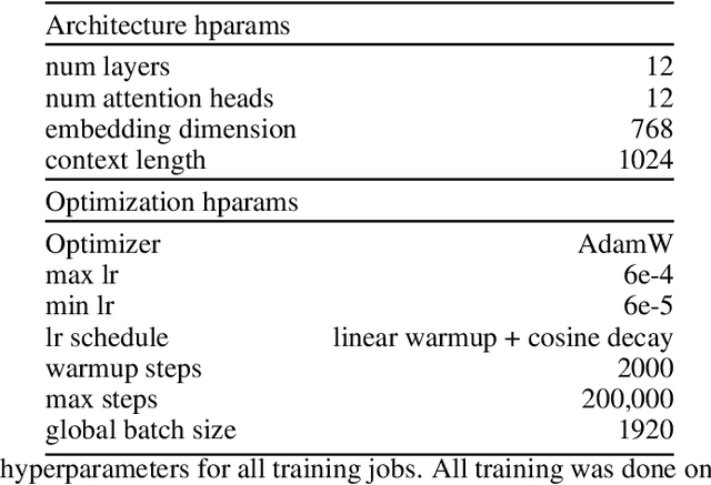 Figure 3 for Understanding Scaling Laws with Statistical and Approximation Theory for Transformer Neural Networks on Intrinsically Low-dimensional Data