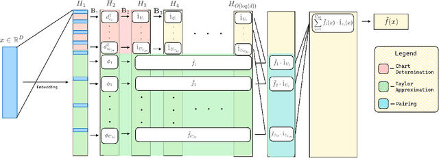 Figure 1 for Understanding Scaling Laws with Statistical and Approximation Theory for Transformer Neural Networks on Intrinsically Low-dimensional Data
