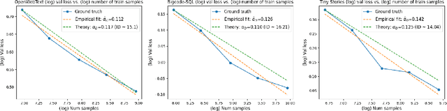 Figure 2 for Understanding Scaling Laws with Statistical and Approximation Theory for Transformer Neural Networks on Intrinsically Low-dimensional Data