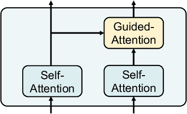 Figure 2 for Language-based Audio Retrieval with Co-Attention Networks
