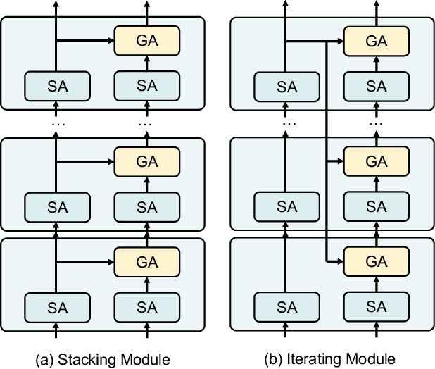 Figure 4 for Language-based Audio Retrieval with Co-Attention Networks