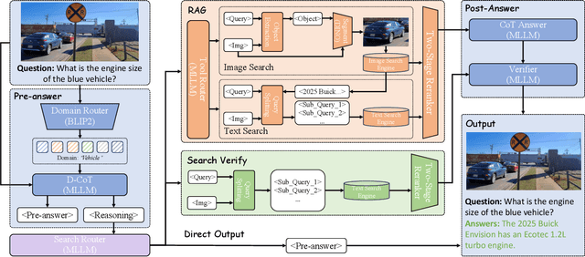 Figure 1 for QA-Dragon: Query-Aware Dynamic RAG System for Knowledge-Intensive Visual Question Answering