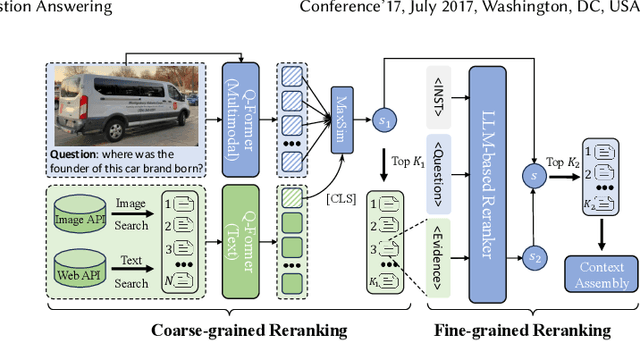 Figure 3 for QA-Dragon: Query-Aware Dynamic RAG System for Knowledge-Intensive Visual Question Answering