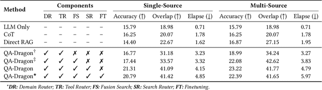 Figure 4 for QA-Dragon: Query-Aware Dynamic RAG System for Knowledge-Intensive Visual Question Answering