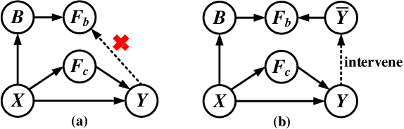 Figure 3 for Learning Causal Features for Incremental Object Detection