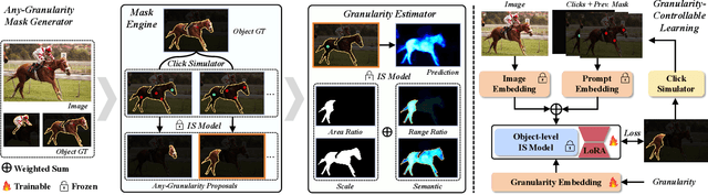 Figure 3 for GraCo: Granularity-Controllable Interactive Segmentation