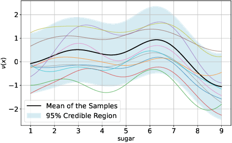 Figure 3 for The AI off-switch problem as a signalling game: bounded rationality and incomparability