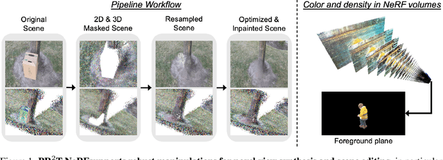 Figure 1 for Point Resampling and Ray Transformation Aid to Editable NeRF Models