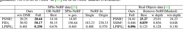Figure 2 for Point Resampling and Ray Transformation Aid to Editable NeRF Models