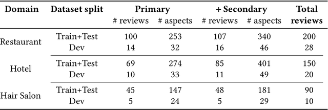 Figure 3 for Engineering Serendipity through Recommendations of Items with Atypical Aspects