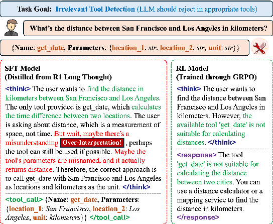 Figure 1 for ToolRL: Reward is All Tool Learning Needs