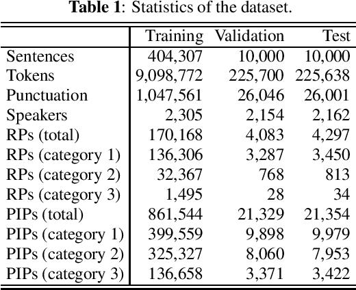 Figure 2 for Duration-aware pause insertion using pre-trained language model for multi-speaker text-to-speech