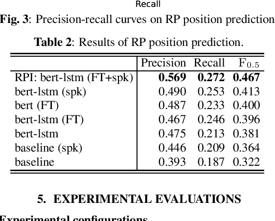 Figure 4 for Duration-aware pause insertion using pre-trained language model for multi-speaker text-to-speech
