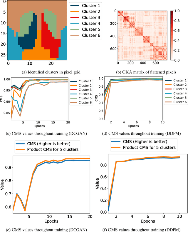 Figure 3 for Disentangling Mean Embeddings for Better Diagnostics of Image Generators