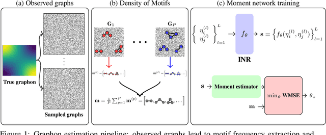 Figure 1 for A Few Moments Please: Scalable Graphon Learning via Moment Matching